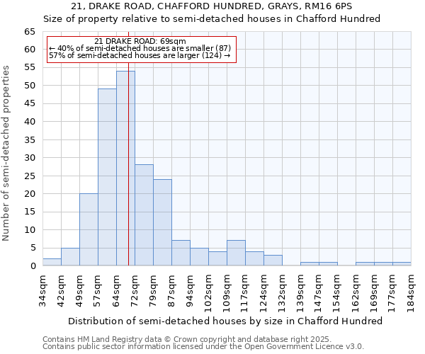 21, DRAKE ROAD, CHAFFORD HUNDRED, GRAYS, RM16 6PS: Size of property relative to semi-detached houses houses in Chafford Hundred