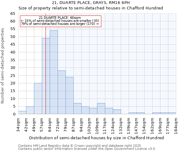 21, DUARTE PLACE, GRAYS, RM16 6PH: Size of property relative to semi-detached houses houses in Chafford Hundred