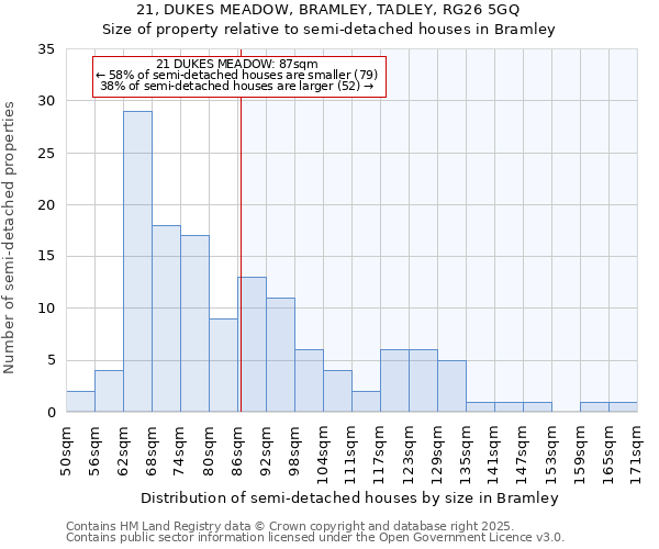 21, DUKES MEADOW, BRAMLEY, TADLEY, RG26 5GQ: Size of property relative to semi-detached houses houses in Bramley