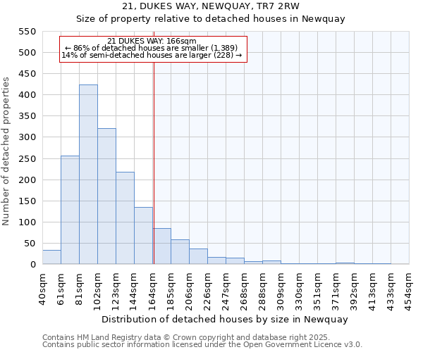 21, DUKES WAY, NEWQUAY, TR7 2RW: Size of property relative to detached houses houses in Newquay