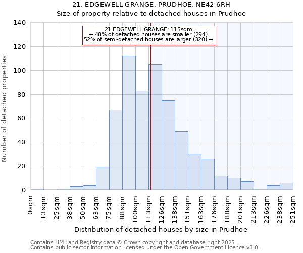21, EDGEWELL GRANGE, PRUDHOE, NE42 6RH: Size of property relative to detached houses houses in Prudhoe