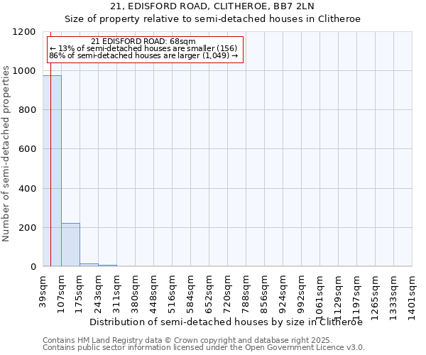 21, EDISFORD ROAD, CLITHEROE, BB7 2LN: Size of property relative to semi-detached houses houses in Clitheroe