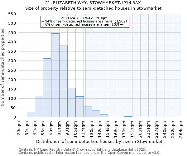 21, ELIZABETH WAY, STOWMARKET, IP14 5AX: Size of property relative to semi-detached houses houses in Stowmarket