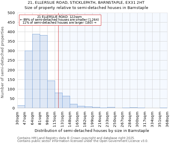 21, ELLERSLIE ROAD, STICKLEPATH, BARNSTAPLE, EX31 2HT: Size of property relative to semi-detached houses houses in Barnstaple