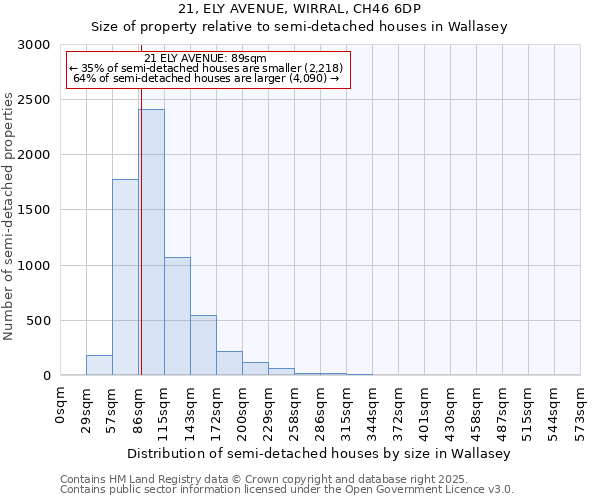 21, ELY AVENUE, WIRRAL, CH46 6DP: Size of property relative to semi-detached houses houses in Wallasey