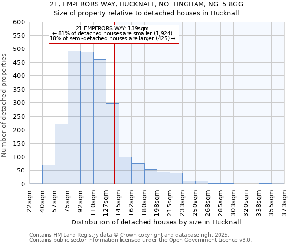 21, EMPERORS WAY, HUCKNALL, NOTTINGHAM, NG15 8GG: Size of property relative to detached houses houses in Hucknall
