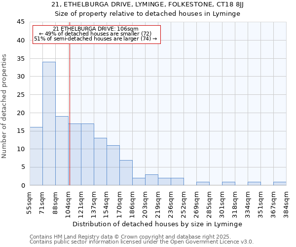 21, ETHELBURGA DRIVE, LYMINGE, FOLKESTONE, CT18 8JJ: Size of property relative to detached houses houses in Lyminge