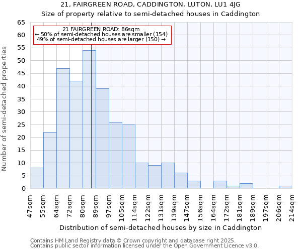 21, FAIRGREEN ROAD, CADDINGTON, LUTON, LU1 4JG: Size of property relative to semi-detached houses houses in Caddington