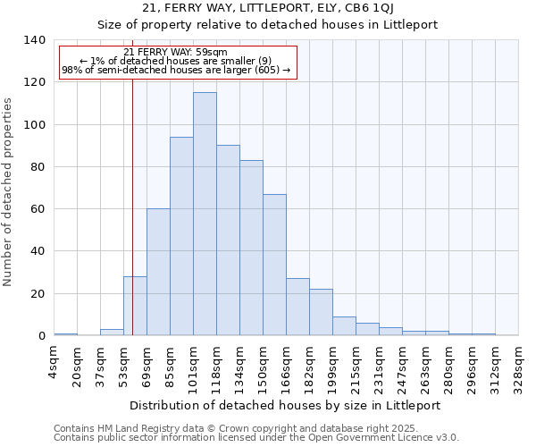 21, FERRY WAY, LITTLEPORT, ELY, CB6 1QJ: Size of property relative to detached houses houses in Littleport