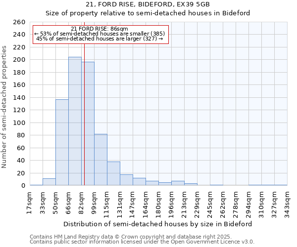 21, FORD RISE, BIDEFORD, EX39 5GB: Size of property relative to semi-detached houses houses in Bideford