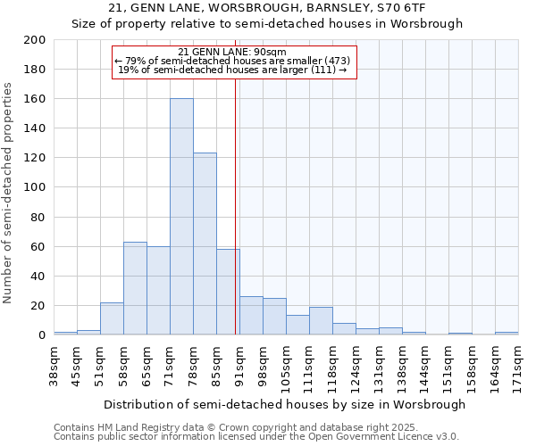 21, GENN LANE, WORSBROUGH, BARNSLEY, S70 6TF: Size of property relative to semi-detached houses houses in Worsbrough