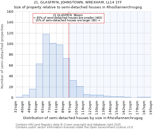 21, GLASFRYN, JOHNSTOWN, WREXHAM, LL14 1YF: Size of property relative to semi-detached houses houses in Rhosllannerchrugog