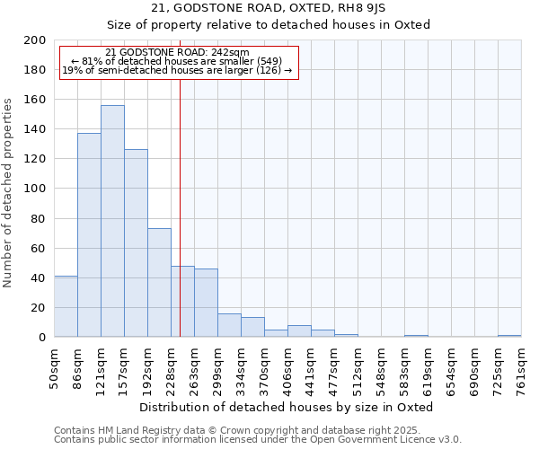 21, GODSTONE ROAD, OXTED, RH8 9JS: Size of property relative to detached houses houses in Oxted