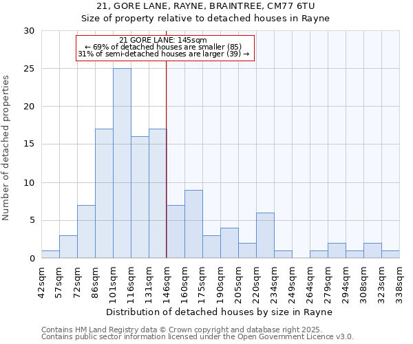 21, GORE LANE, RAYNE, BRAINTREE, CM77 6TU: Size of property relative to detached houses houses in Rayne