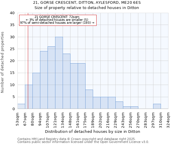 21, GORSE CRESCENT, DITTON, AYLESFORD, ME20 6ES: Size of property relative to detached houses houses in Ditton