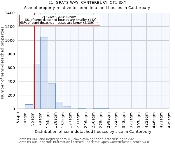 21, GRAYS WAY, CANTERBURY, CT1 3XY: Size of property relative to semi-detached houses houses in Canterbury