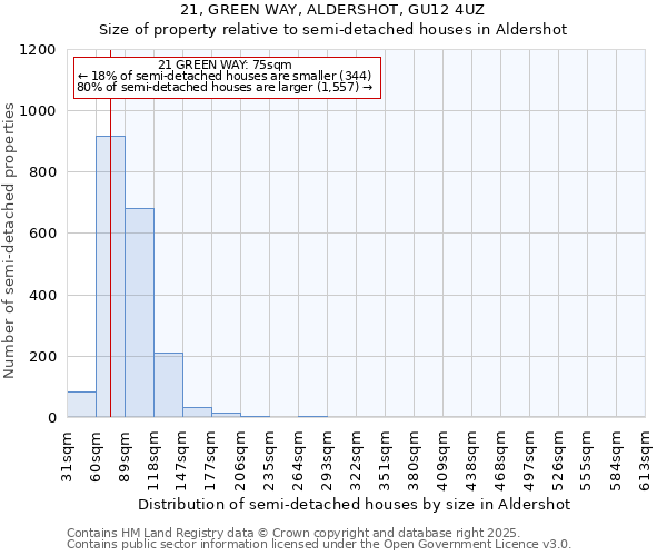 21, GREEN WAY, ALDERSHOT, GU12 4UZ: Size of property relative to semi-detached houses houses in Aldershot