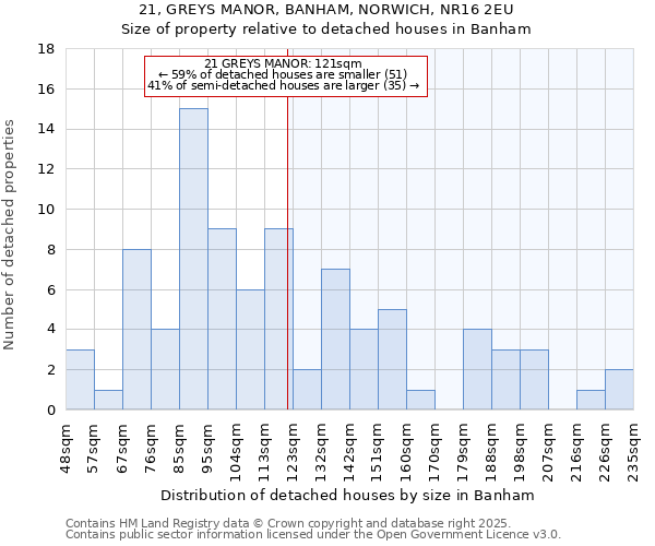21, GREYS MANOR, BANHAM, NORWICH, NR16 2EU: Size of property relative to detached houses houses in Banham