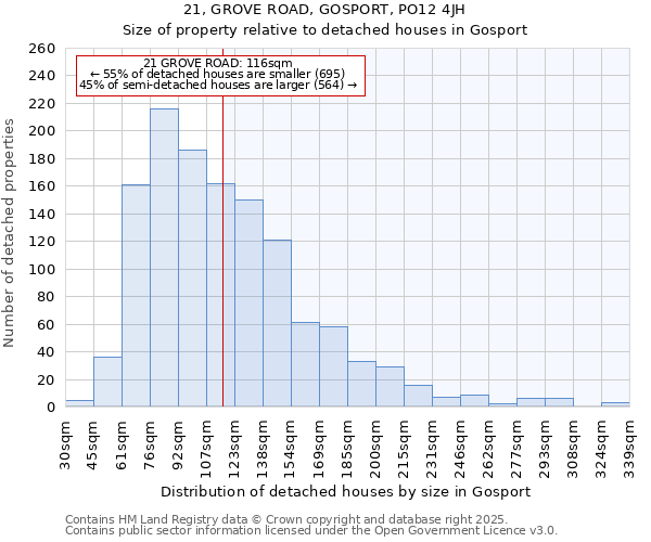 21, GROVE ROAD, GOSPORT, PO12 4JH: Size of property relative to detached houses houses in Gosport