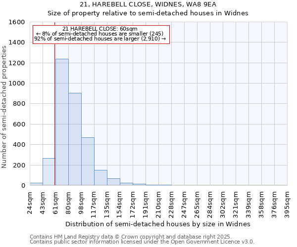 21, HAREBELL CLOSE, WIDNES, WA8 9EA: Size of property relative to semi-detached houses houses in Widnes
