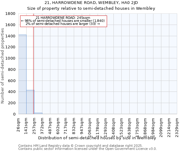 21, HARROWDENE ROAD, WEMBLEY, HA0 2JD: Size of property relative to semi-detached houses houses in Wembley
