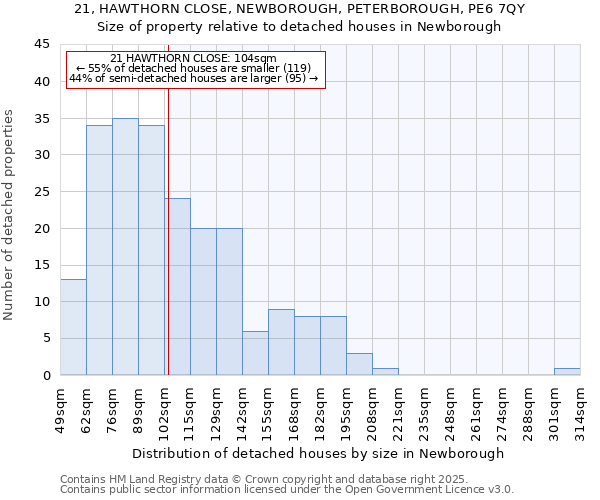 21, HAWTHORN CLOSE, NEWBOROUGH, PETERBOROUGH, PE6 7QY: Size of property relative to detached houses houses in Newborough