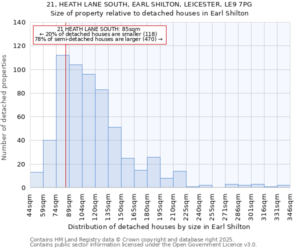21, HEATH LANE SOUTH, EARL SHILTON, LEICESTER, LE9 7PG: Size of property relative to detached houses houses in Earl Shilton
