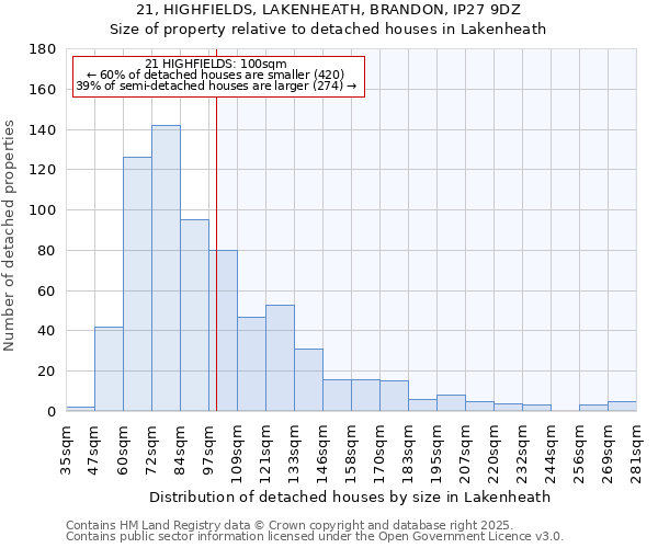 21, HIGHFIELDS, LAKENHEATH, BRANDON, IP27 9DZ: Size of property relative to detached houses houses in Lakenheath