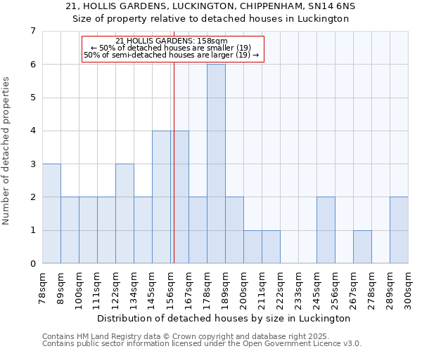 21, HOLLIS GARDENS, LUCKINGTON, CHIPPENHAM, SN14 6NS: Size of property relative to detached houses houses in Luckington