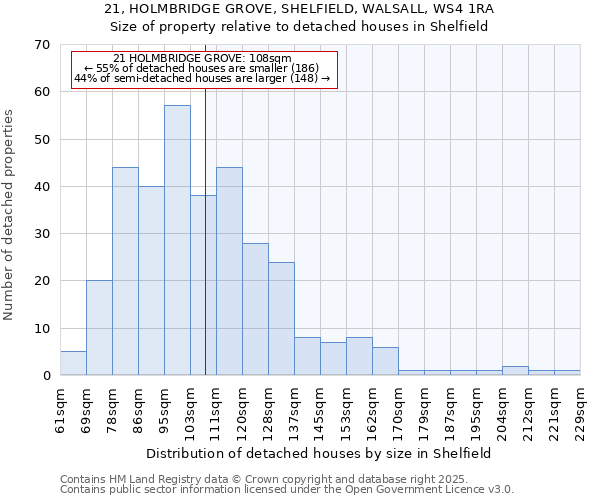 21, HOLMBRIDGE GROVE, SHELFIELD, WALSALL, WS4 1RA: Size of property relative to detached houses houses in Shelfield