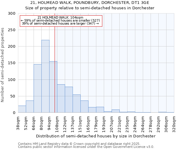 21, HOLMEAD WALK, POUNDBURY, DORCHESTER, DT1 3GE: Size of property relative to semi-detached houses houses in Dorchester