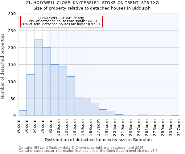 21, HOLYWELL CLOSE, KNYPERSLEY, STOKE-ON-TRENT, ST8 7XG: Size of property relative to detached houses houses in Biddulph