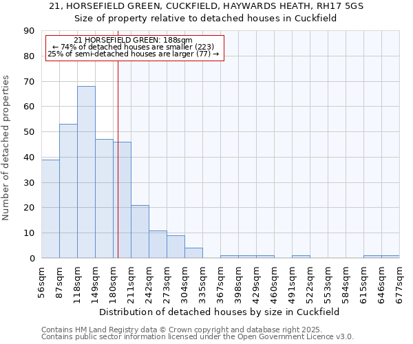 21, HORSEFIELD GREEN, CUCKFIELD, HAYWARDS HEATH, RH17 5GS: Size of property relative to detached houses houses in Cuckfield