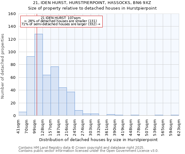 21, IDEN HURST, HURSTPIERPOINT, HASSOCKS, BN6 9XZ: Size of property relative to detached houses houses in Hurstpierpoint