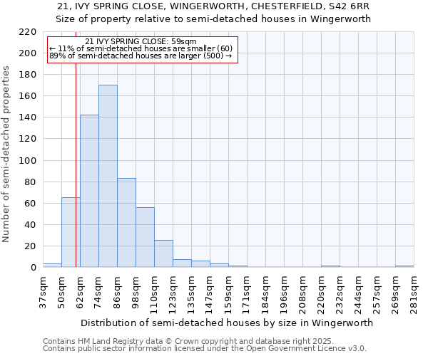 21, IVY SPRING CLOSE, WINGERWORTH, CHESTERFIELD, S42 6RR: Size of property relative to semi-detached houses houses in Wingerworth