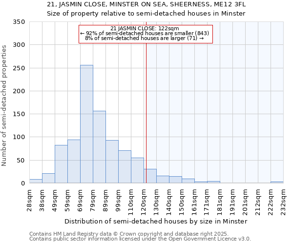 21, JASMIN CLOSE, MINSTER ON SEA, SHEERNESS, ME12 3FL: Size of property relative to semi-detached houses houses in Minster