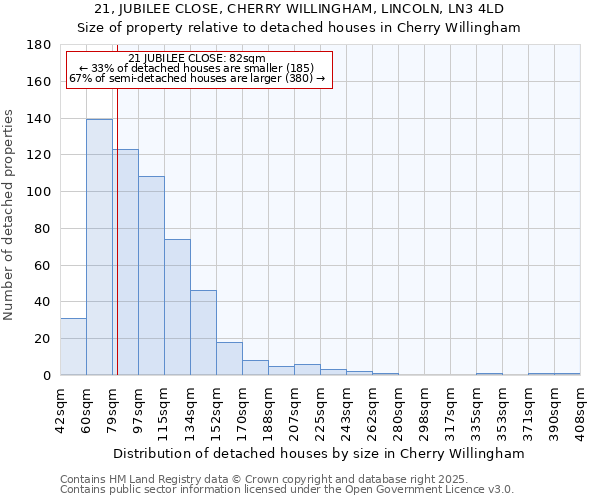 21, JUBILEE CLOSE, CHERRY WILLINGHAM, LINCOLN, LN3 4LD: Size of property relative to detached houses houses in Cherry Willingham