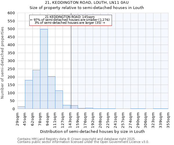 21, KEDDINGTON ROAD, LOUTH, LN11 0AU: Size of property relative to semi-detached houses houses in Louth