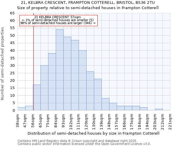21, KELBRA CRESCENT, FRAMPTON COTTERELL, BRISTOL, BS36 2TU: Size of property relative to semi-detached houses houses in Frampton Cotterell