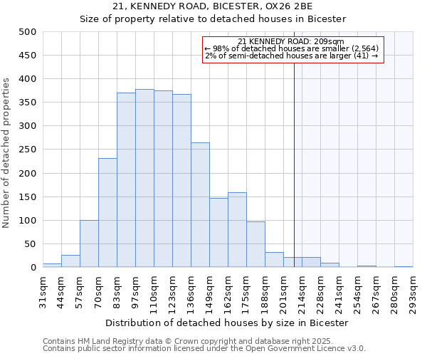 21, KENNEDY ROAD, BICESTER, OX26 2BE: Size of property relative to detached houses houses in Bicester