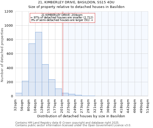 21, KIMBERLEY DRIVE, BASILDON, SS15 4DU: Size of property relative to detached houses houses in Basildon