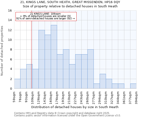 21, KINGS LANE, SOUTH HEATH, GREAT MISSENDEN, HP16 0QY: Size of property relative to detached houses houses in South Heath