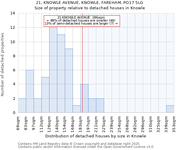 21, KNOWLE AVENUE, KNOWLE, FAREHAM, PO17 5LG: Size of property relative to detached houses houses in Knowle