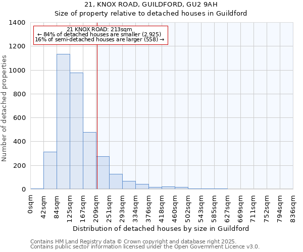 21, KNOX ROAD, GUILDFORD, GU2 9AH: Size of property relative to detached houses houses in Guildford