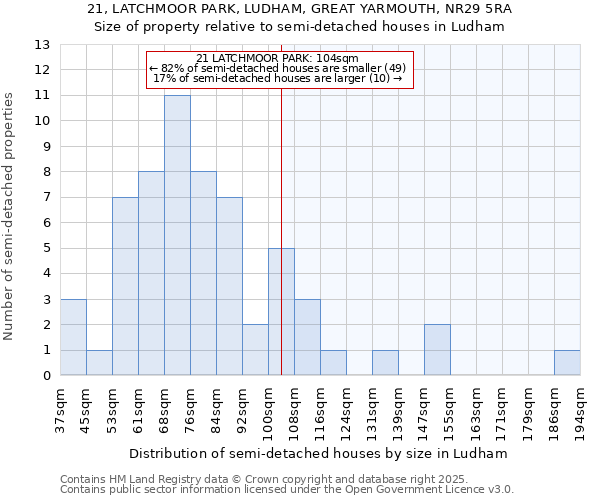 21, LATCHMOOR PARK, LUDHAM, GREAT YARMOUTH, NR29 5RA: Size of property relative to semi-detached houses houses in Ludham
