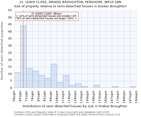 21, LEWIS CLOSE, DRAKES BROUGHTON, PERSHORE, WR10 2BN: Size of property relative to semi-detached houses houses in Drakes Broughton