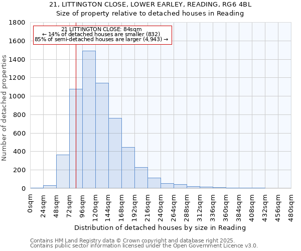 21, LITTINGTON CLOSE, LOWER EARLEY, READING, RG6 4BL: Size of property relative to detached houses houses in Reading