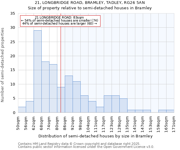 21, LONGBRIDGE ROAD, BRAMLEY, TADLEY, RG26 5AN: Size of property relative to semi-detached houses houses in Bramley