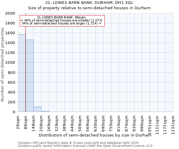 21, LOWES BARN BANK, DURHAM, DH1 3QL: Size of property relative to semi-detached houses houses in Durham