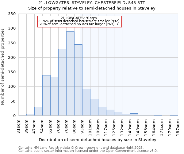 21, LOWGATES, STAVELEY, CHESTERFIELD, S43 3TT: Size of property relative to semi-detached houses houses in Staveley